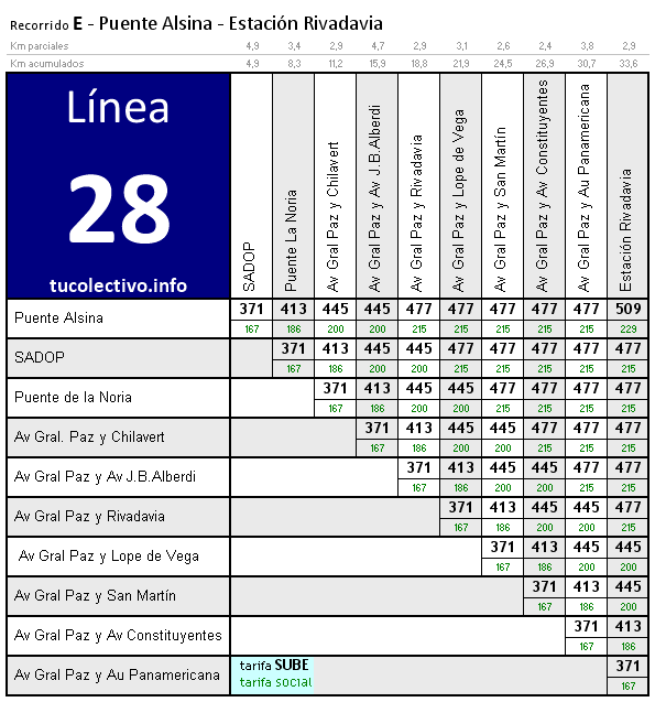 tarifa línea 28e